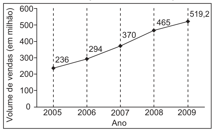 Figura da questão 166 — ENEM 2021