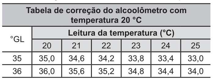 Figura da questão 93 — ENEM 2021