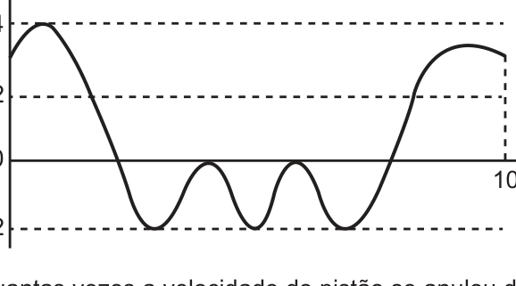 Figura da questão 151 — ENEM 2022