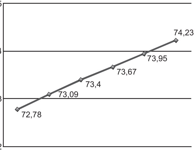 Figura da questão 164 — ENEM 2022