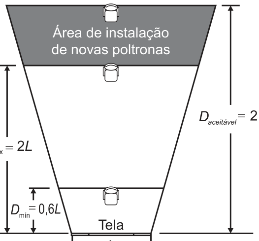 Figura da questão 171 — ENEM 2022