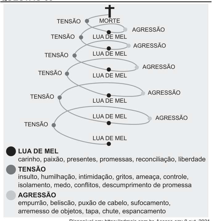 Figura da questão 65 — ENEM 2022
