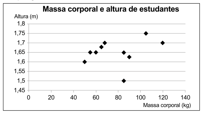 Figura da questão 154 — ENEM 2023