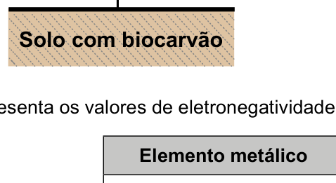 Figura da questão 94 — ENEM 2023
