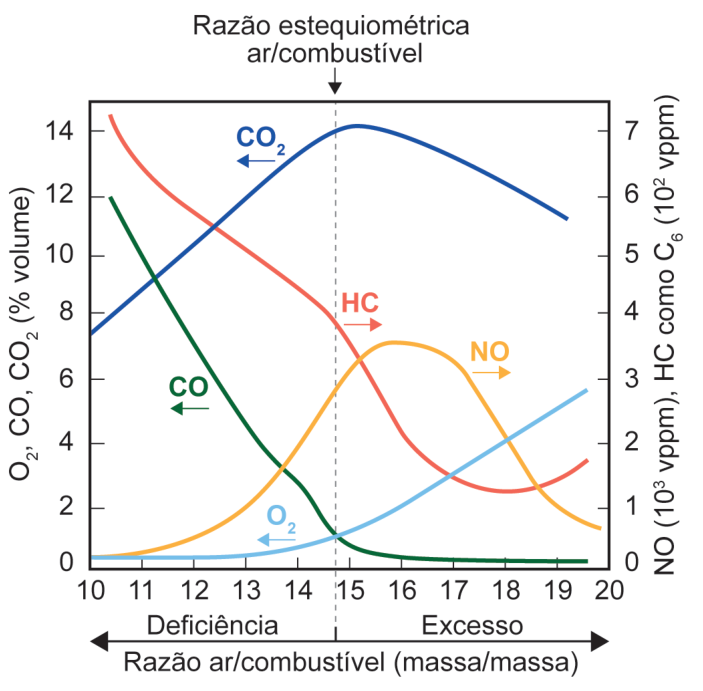 Figura da questão 123 — ENEM 2024