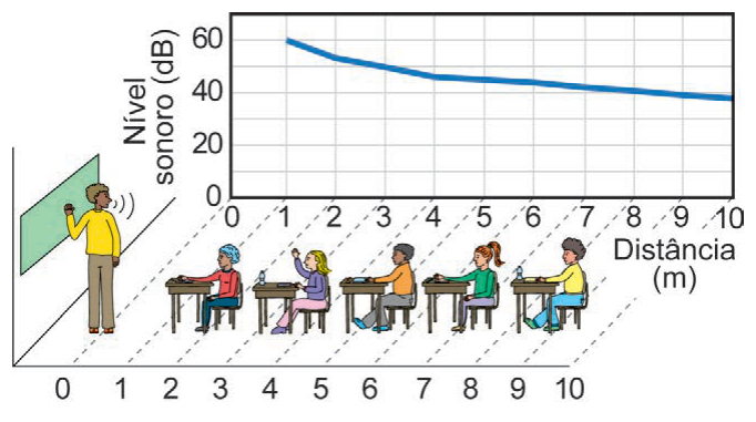 Figura da questão 124 — ENEM 2024