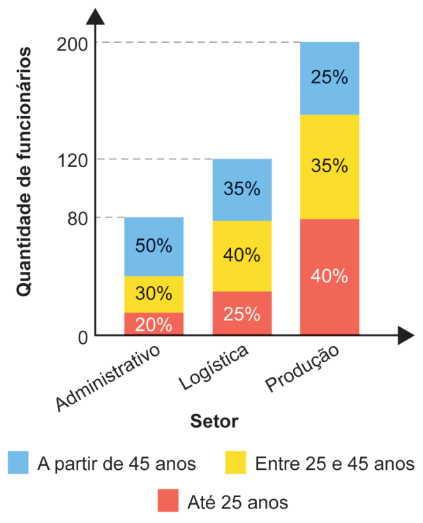 Figura da questão 161 — ENEM 2024
