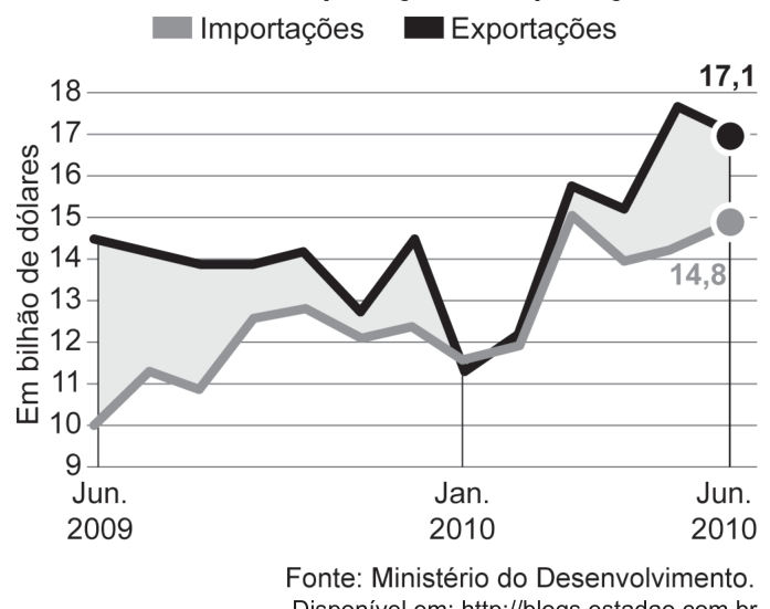 Figura da questão 175 — ENEM 2024