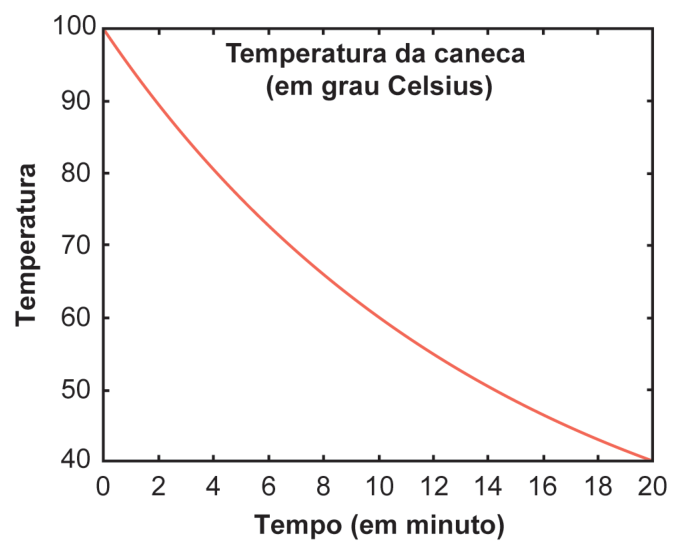Figura da questão 179 — ENEM 2024