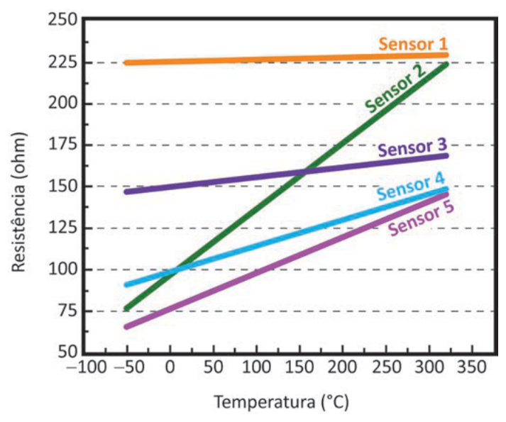 Figura da questão 130 — ENEM 2025