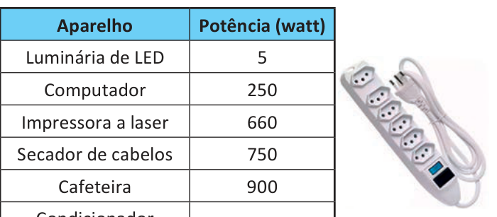 Figura da questão 135 — ENEM 2025