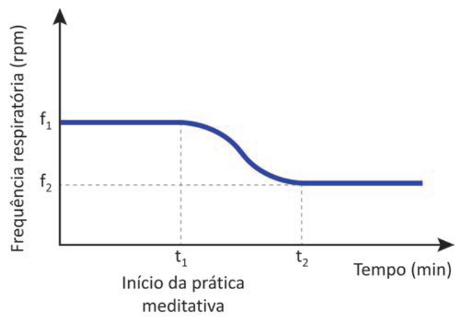 Figura da questão 142 — ENEM 2025