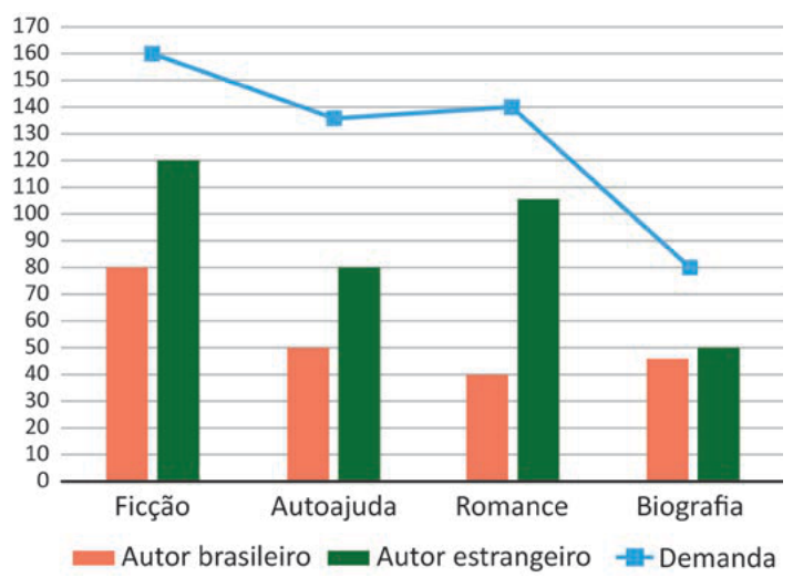 Figura da questão 148 — ENEM 2025